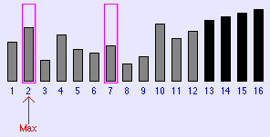 Selection Sort