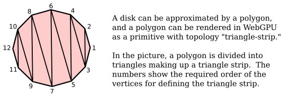 How to draw a disk as a triangle strip