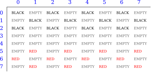 Illustration of initial setup of a checkerboard